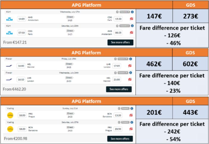 APG Platform Bülten n°41 Haziran 2024 | APG Turkey