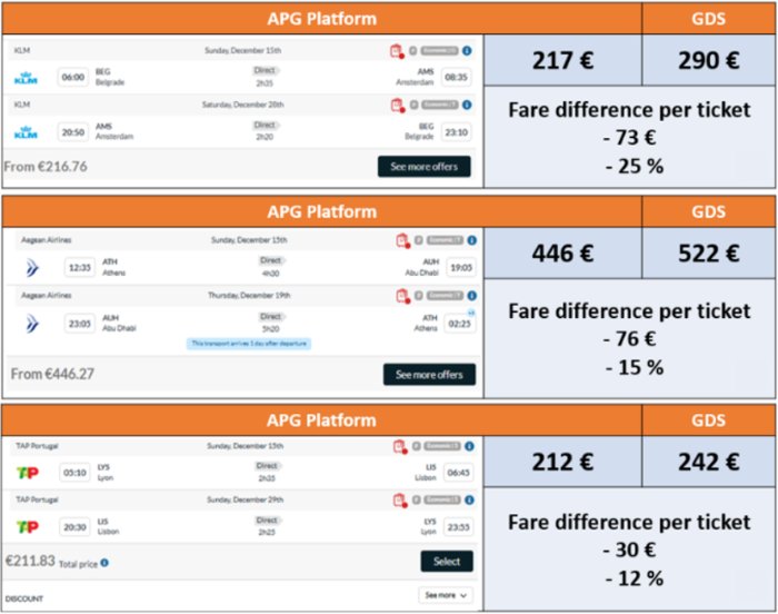 APG Platform Bülten n°46 Kasım 2024 | APG Turkey