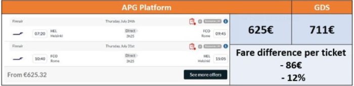 APG Platform Bülten n°54 Temmuz 2025 | APG Turkey