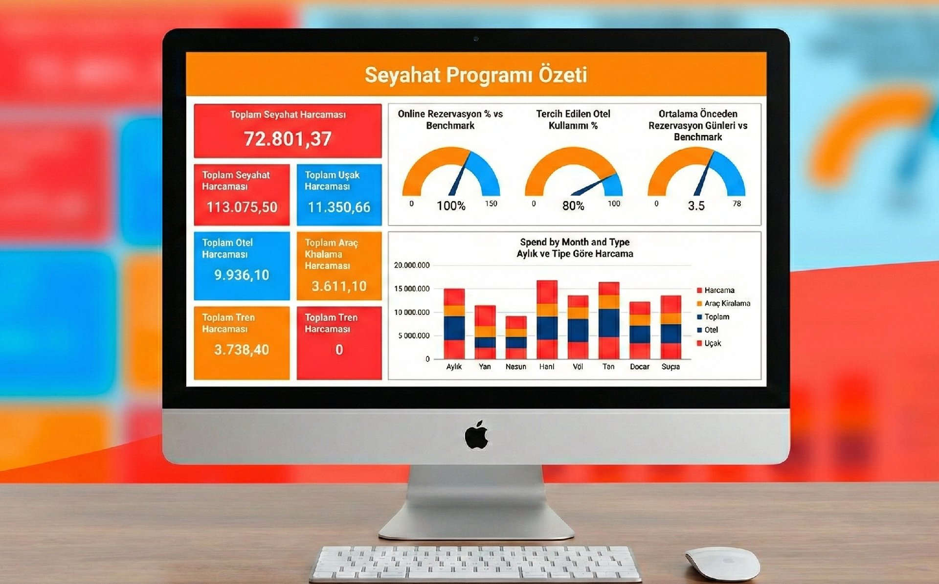 Kurumsal Seyahat Raporu | VikingOn ile Online Seyahat Raporu ve Analiz